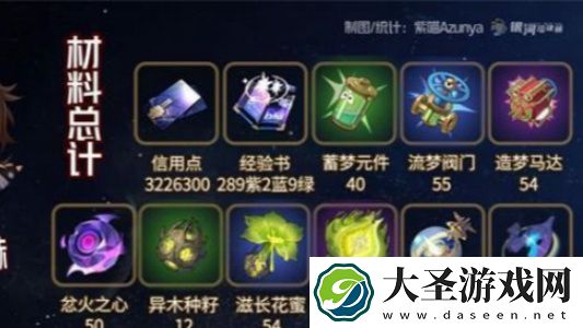 崩坏星穹铁道加拉赫突破材料有哪些