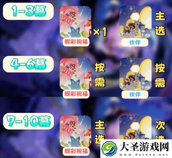 原神5.2幻想真境剧诗怎么打
