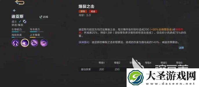 决胜巅峰迪亚斯怎么样