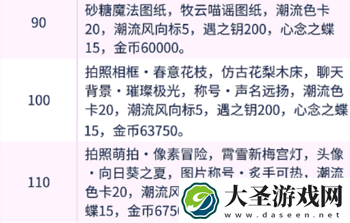 以闪亮之名有哪些等级奖励