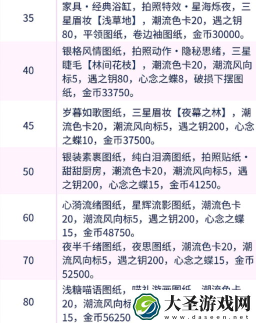 以闪亮之名有哪些等级奖励