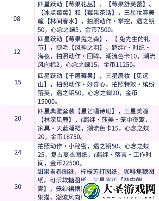 以闪亮之名有哪些等级奖励