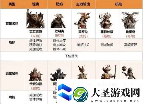 龙息神寂不氪金的强力阵容怎么搭配