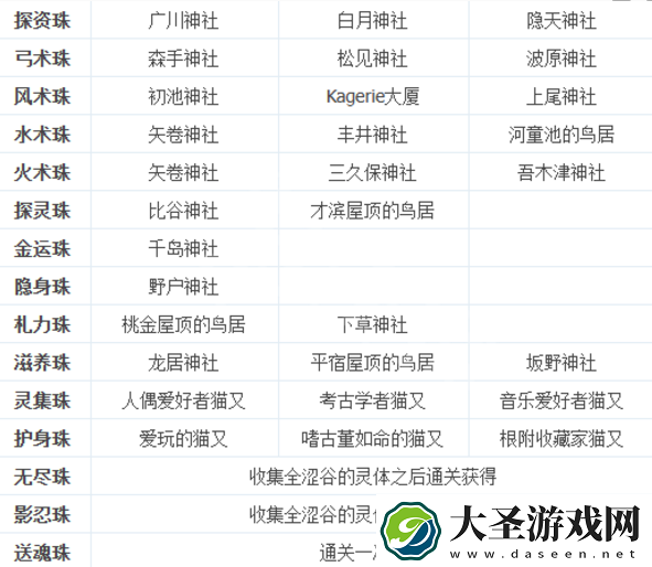 幽灵线东京在哪找念珠
