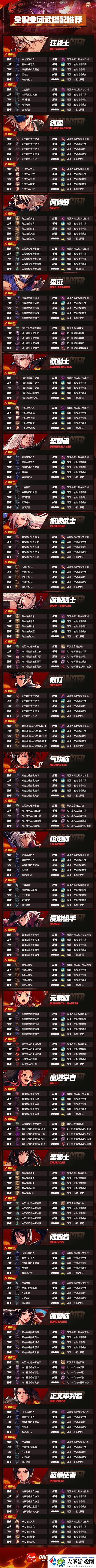 DNF手游地下城与勇士起源全职业团武搭配攻略！