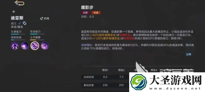 决胜巅峰迪亚斯怎么样