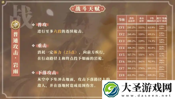 原神钟离天赋怎么加点