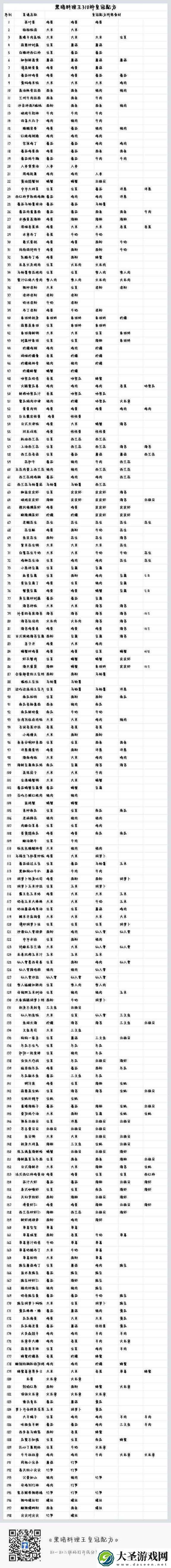 妄想山海打坐位置及方法揭秘