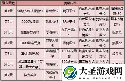 九阴绝学每日必刷副本全解析及高效资源产出途径指南