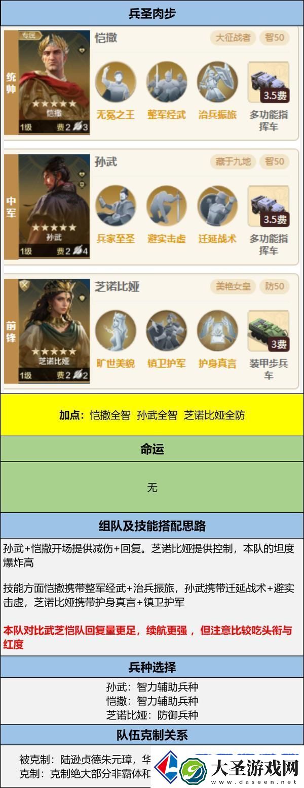 世界启元孙武、达尔文来袭