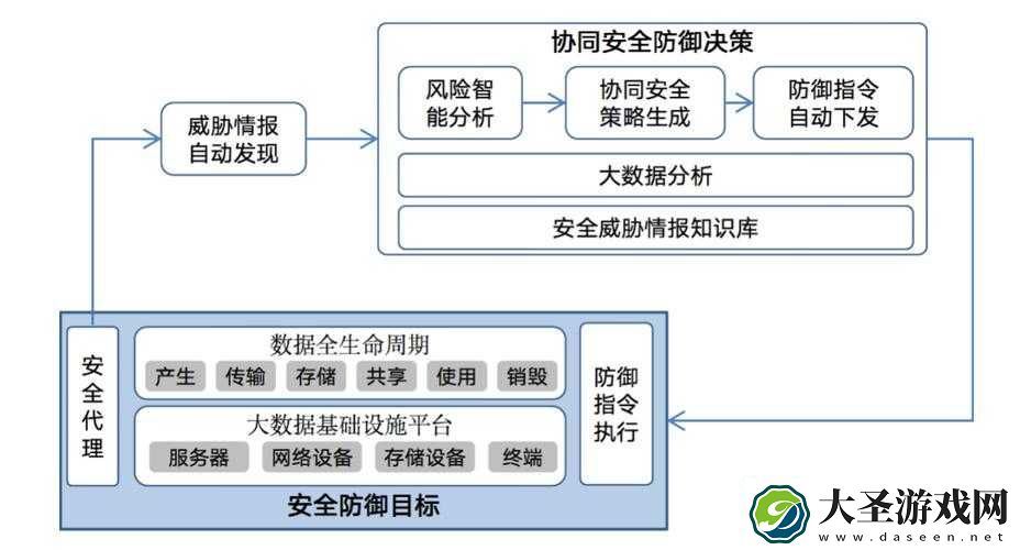 城池战斗中的防护策略