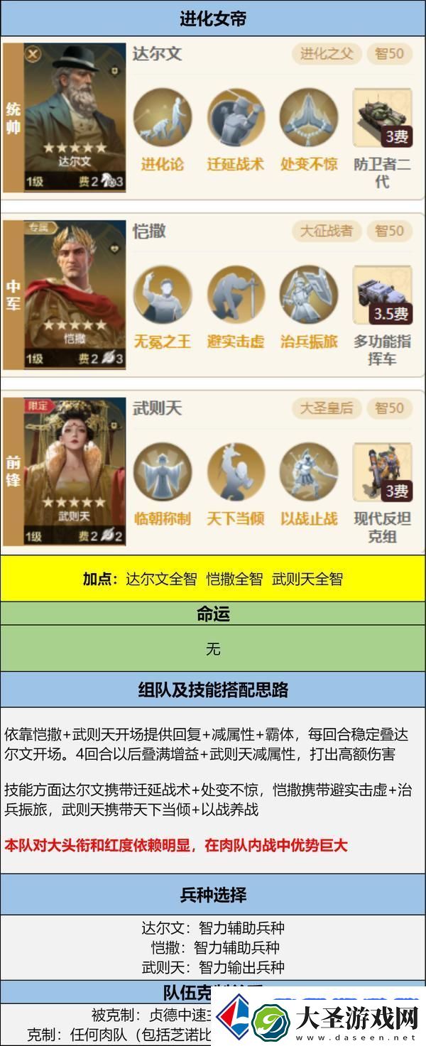 世界启元孙武、达尔文来袭