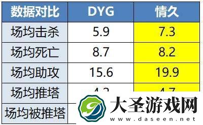 LGD争关键积分