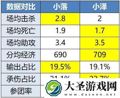 LGD争关键积分