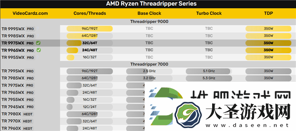 AMD