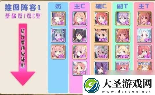 公主连结攻略