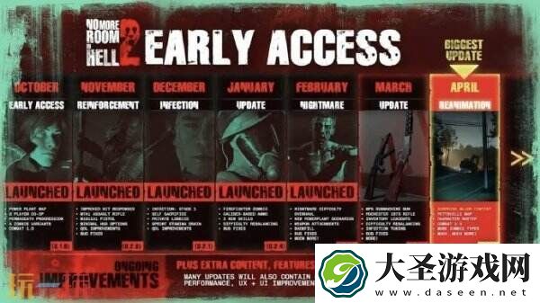 多人合作恐怖游戏地狱已满2更新路线图公布