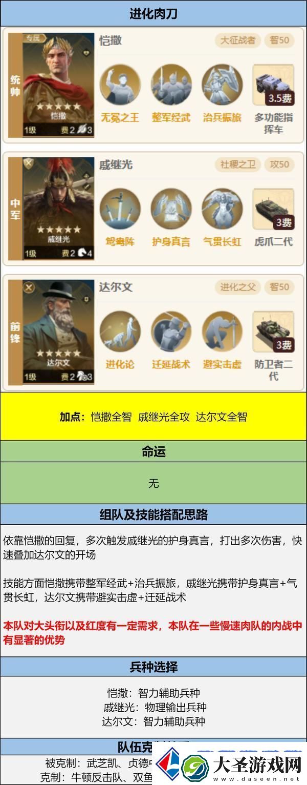 世界启元孙武、达尔文来袭
