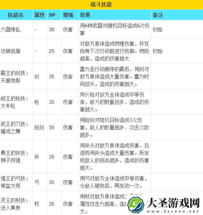 八方旅人2武器大师技能有什么