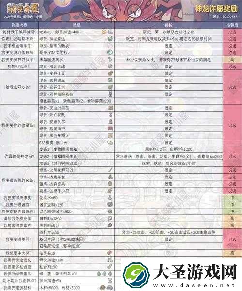 最强蜗牛许愿偏向选择指南