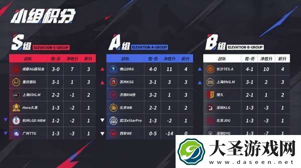 LGD争关键积分