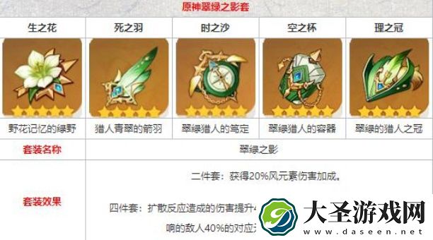 原神梦见月瑞希圣遗物搭配