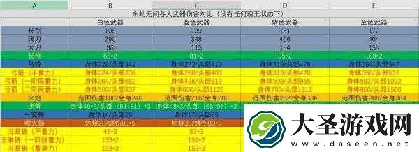 永劫无间三万伤害任务的达成方法与技巧详细解析