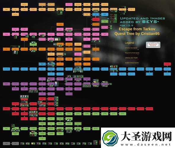 逃离塔科夫新手玩法攻略