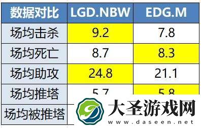 LGD争关键积分