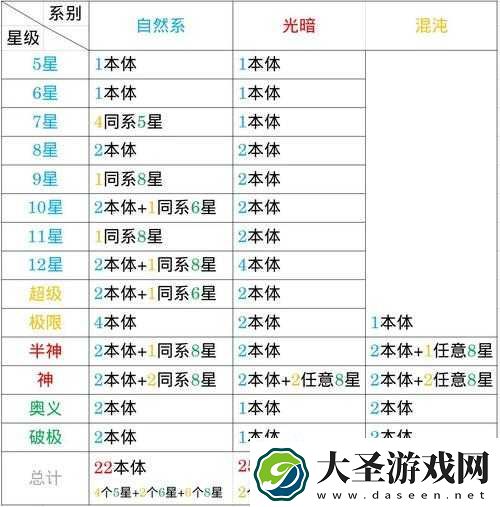 武魂觉醒中何种材料最为重要以及进阶石分配详细介绍