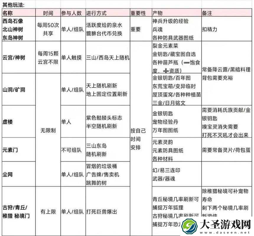 妄想山海打坐位置及方法揭秘