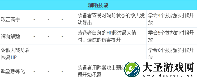 八方旅人2武器大师技能有什么
