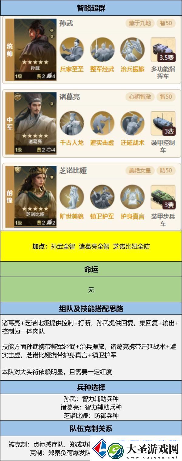 世界启元孙武、达尔文来袭