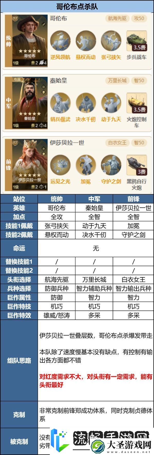 世界启元「机甲狂潮」三队共存攻略