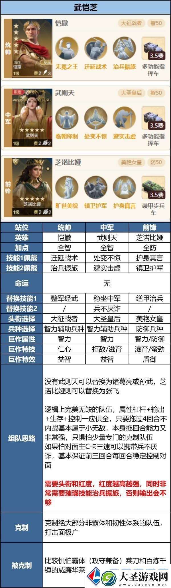 世界启元「机甲狂潮」三队共存攻略