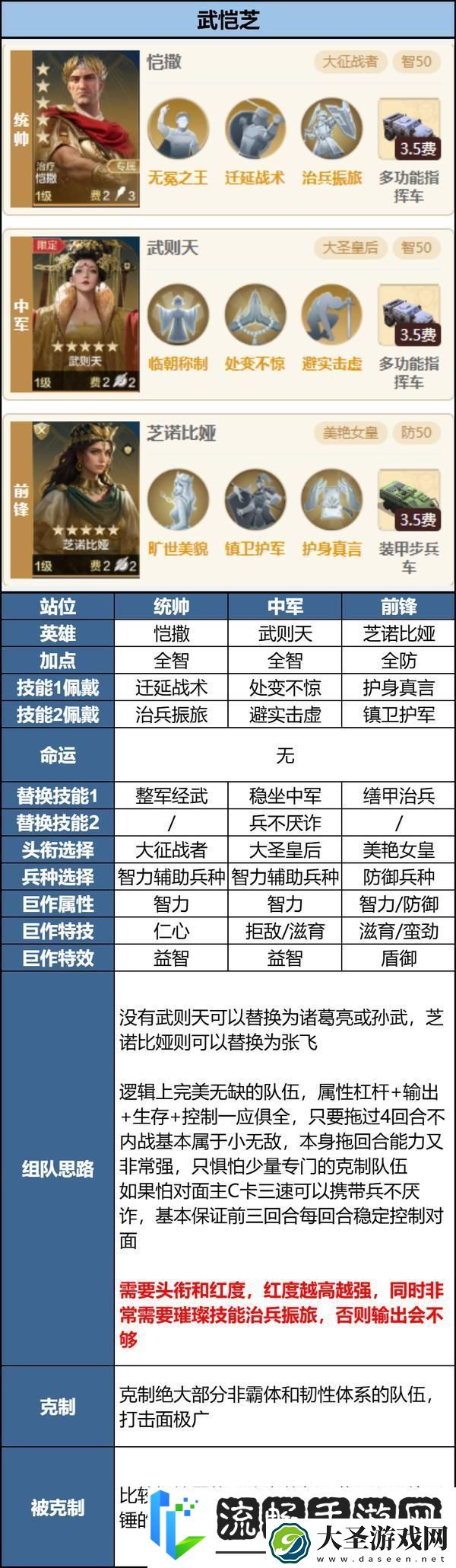 世界启元「机甲狂潮」三队共存攻略
