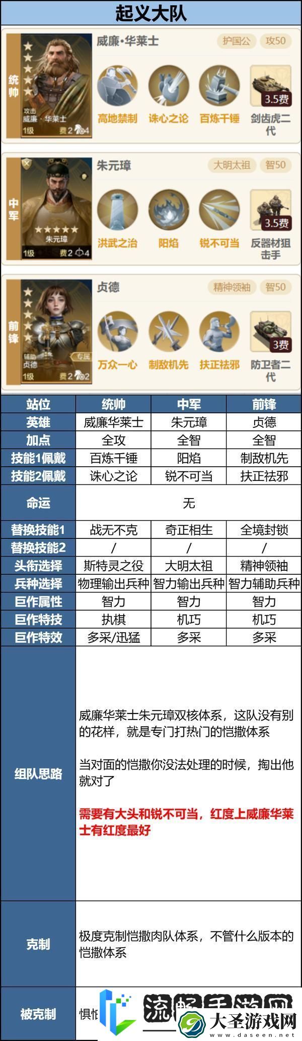 世界启元「机甲狂潮」三队共存攻略