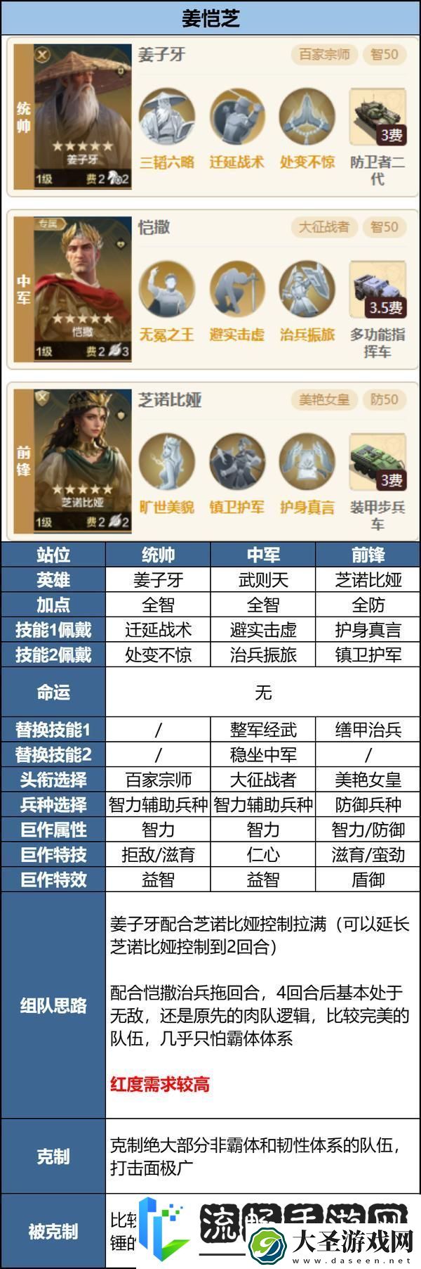 世界启元「机甲狂潮」三队共存攻略