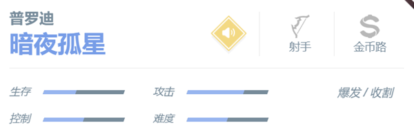 决胜巅峰普罗迪怎么样