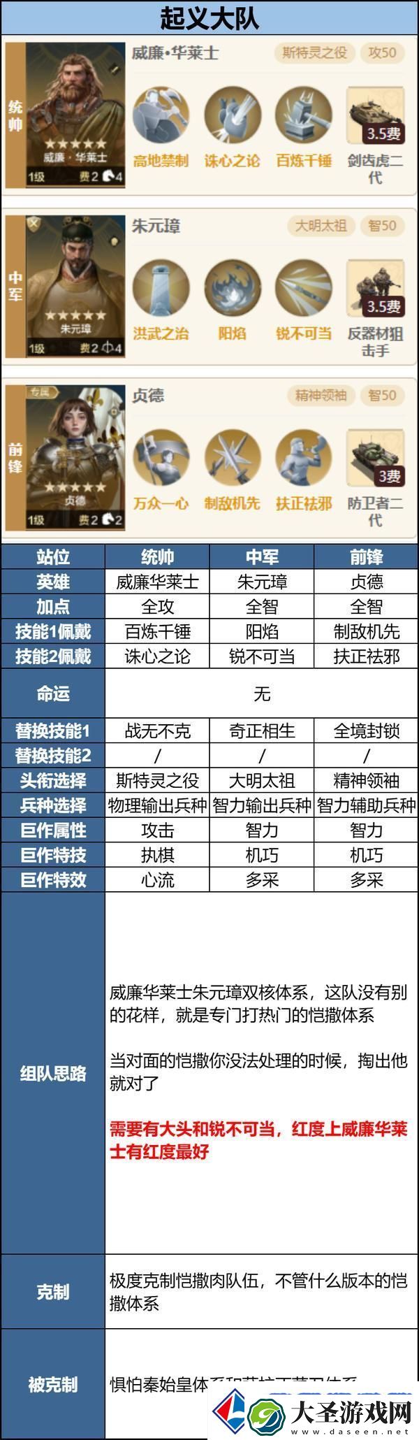 世界启元「机甲狂潮」三队共存攻略