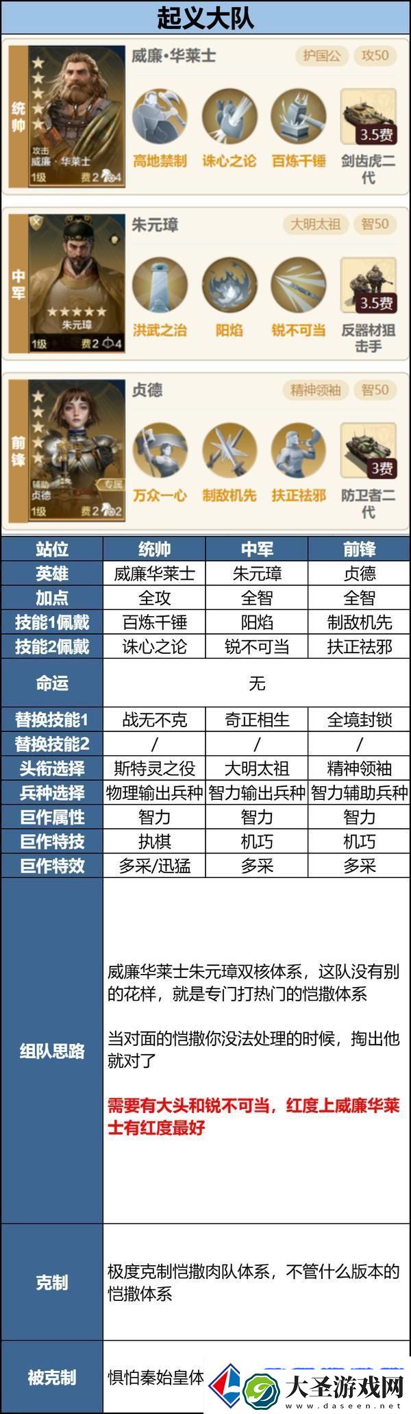 世界启元「机甲狂潮」三队共存攻略