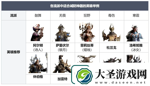 龙息神寂时空涡流高分打法攻略