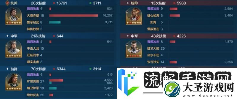 世界启元「机甲狂潮」三队共存攻略