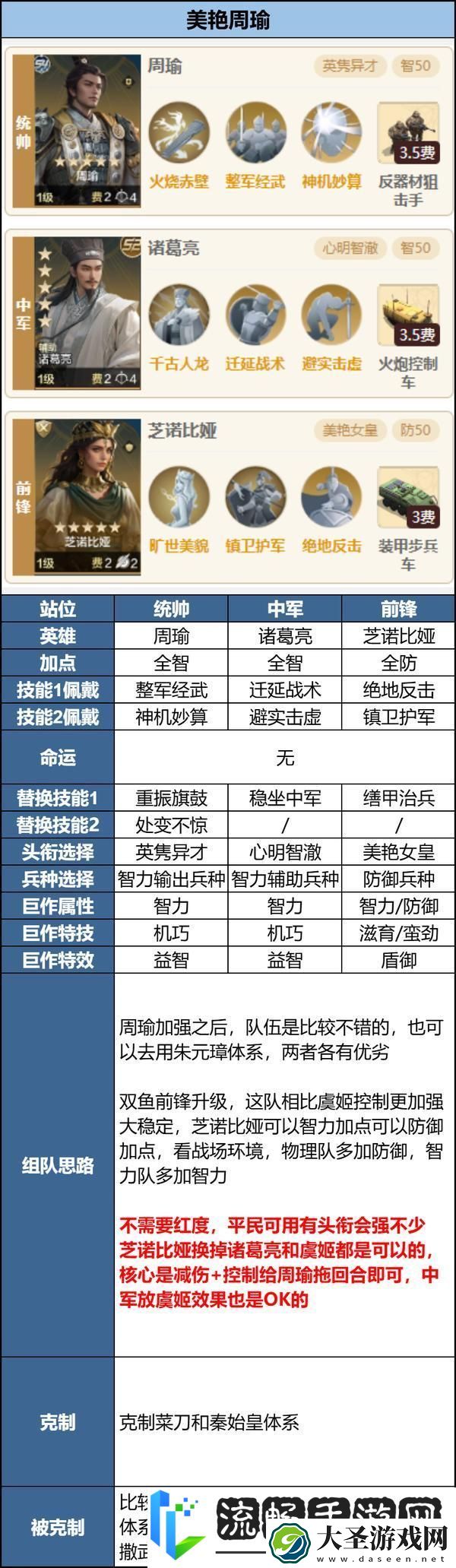 世界启元「机甲狂潮」三队共存攻略
