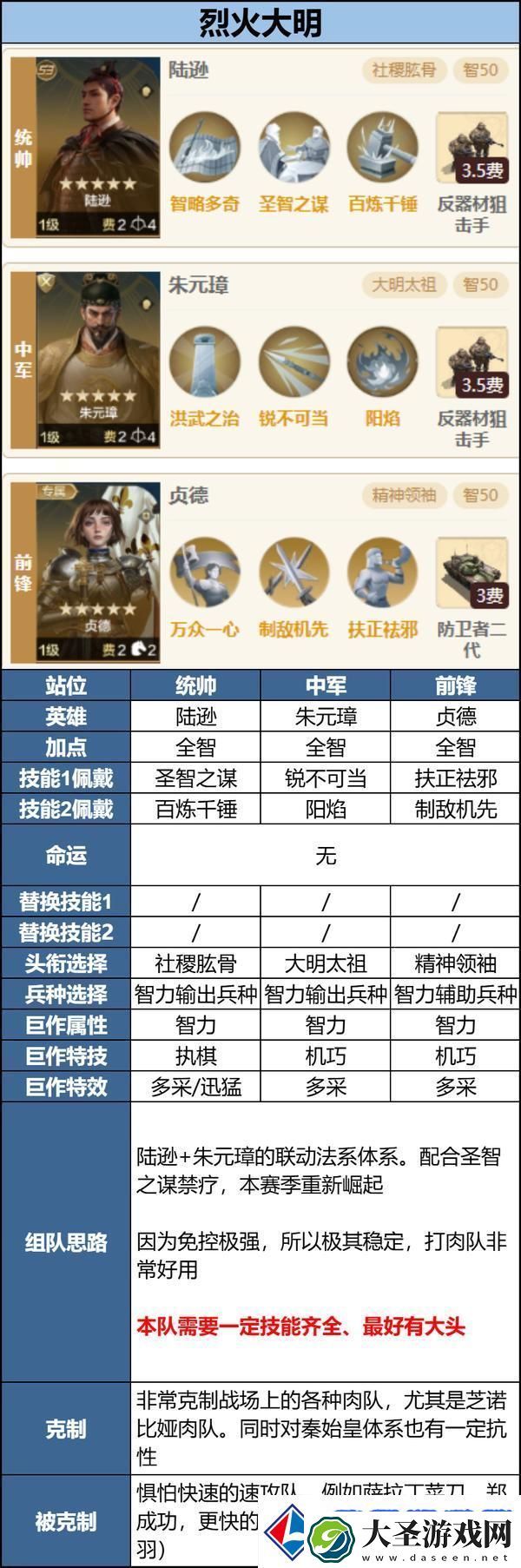 世界启元「机甲狂潮」三队共存攻略