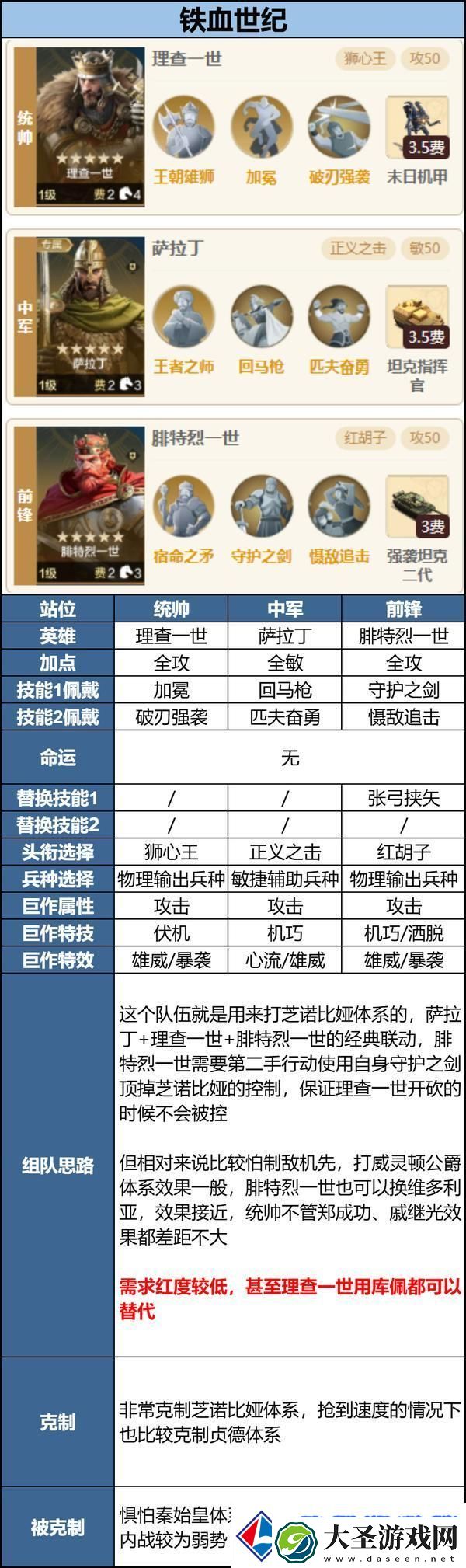 世界启元「机甲狂潮」三队共存攻略