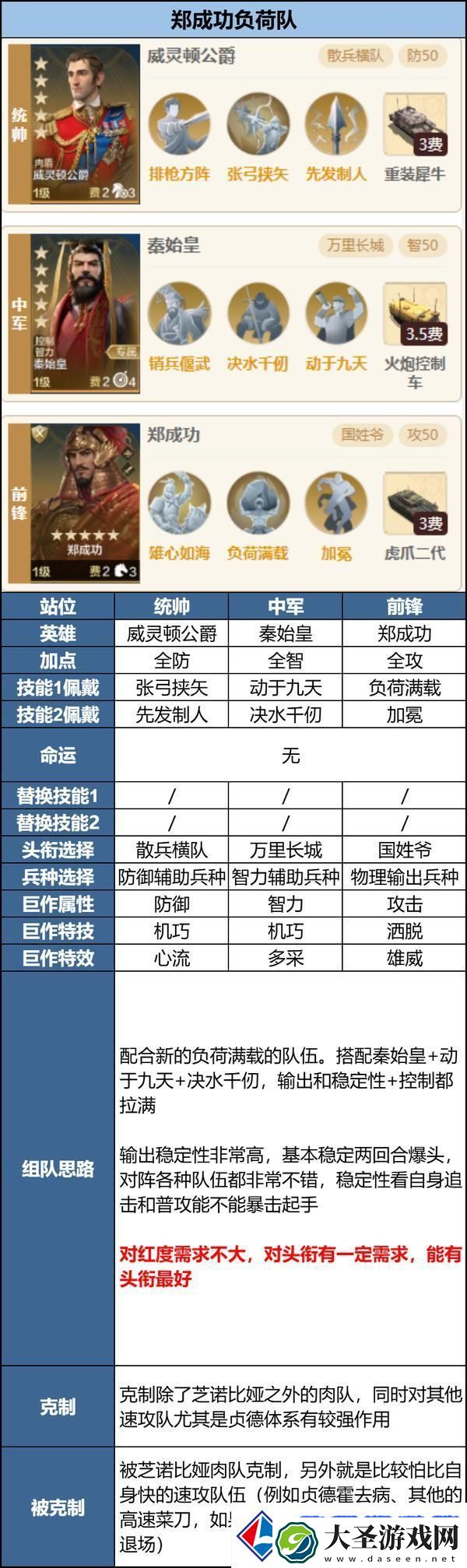 世界启元「机甲狂潮」三队共存攻略