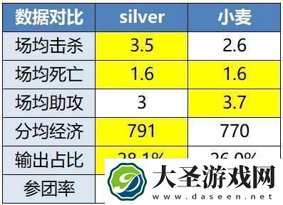 WE卡位战四人轮换