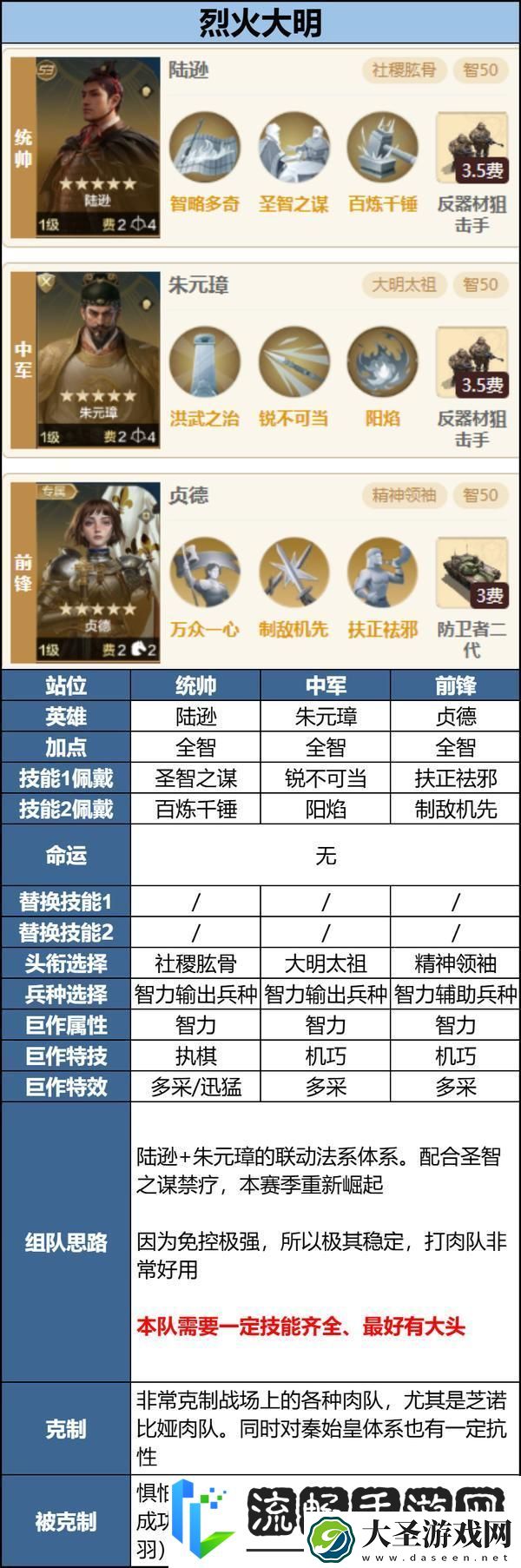 世界启元「机甲狂潮」三队共存攻略