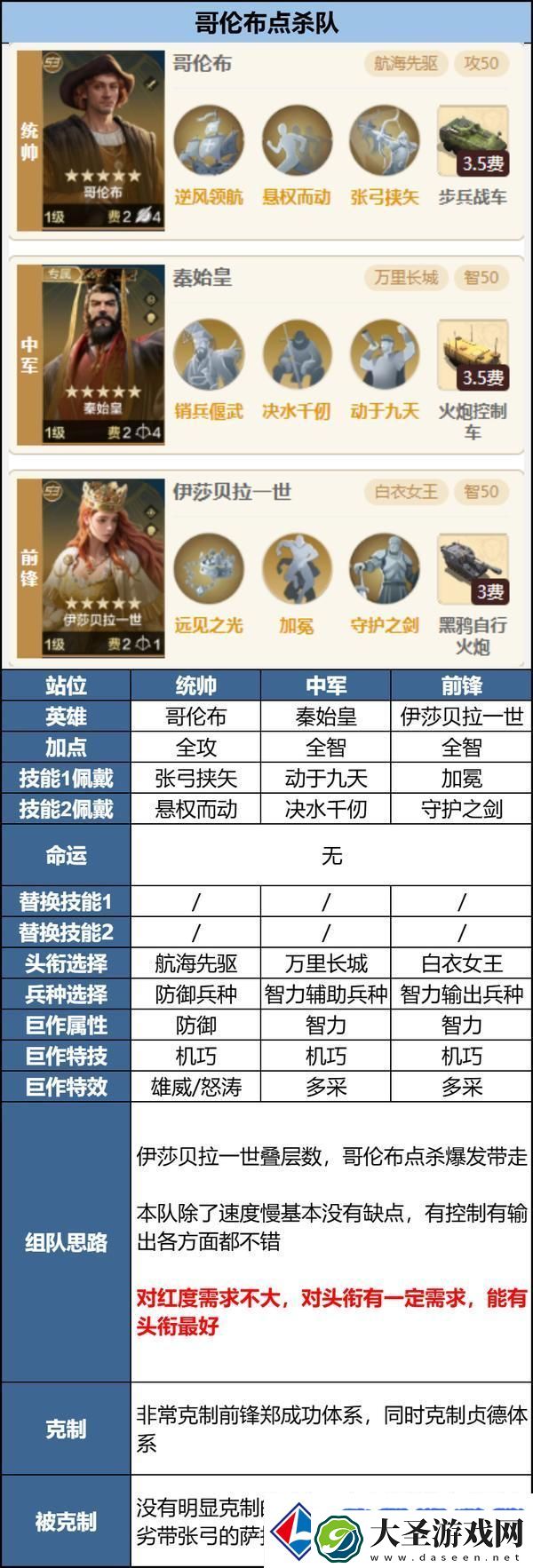 世界启元「机甲狂潮」三队共存攻略